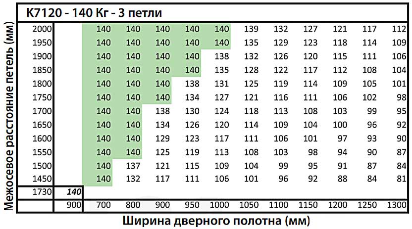 Скрытые петли Kubica K7120 Koblenz. Выбор межосевого расстояния  петель