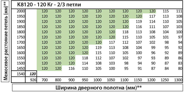 Скрытые петли Kubica K8120 Koblenz. Выбор межосевого расстояния  петель
